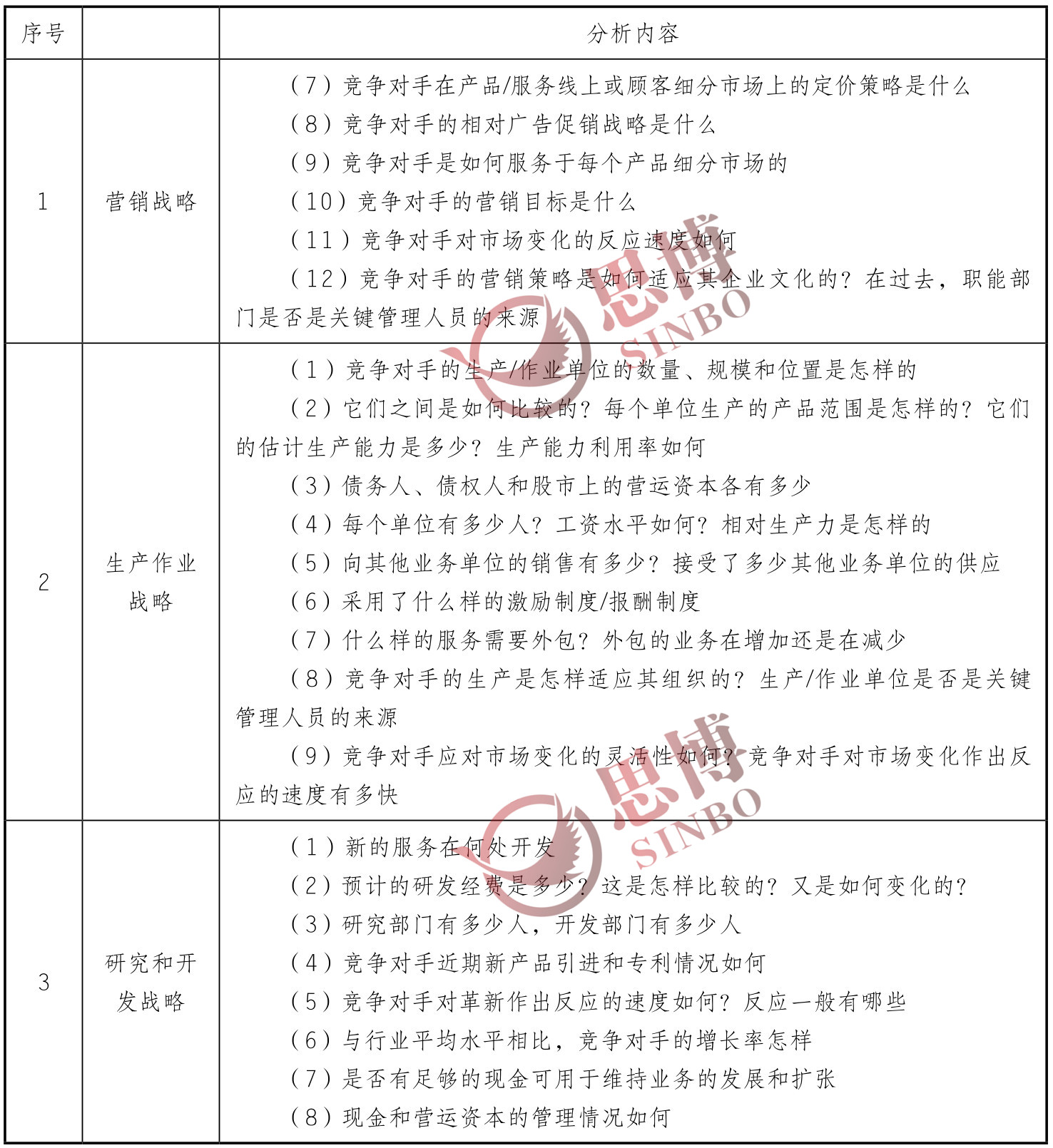 思博咨詢/企業(yè)年度經營計劃/制造業(yè)年度總目標制定/職能戰(zhàn)略分析續(xù)表